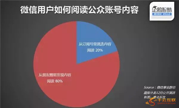 網(wǎng)站運(yùn)營(yíng)推廣 微信營(yíng)銷 App推廣