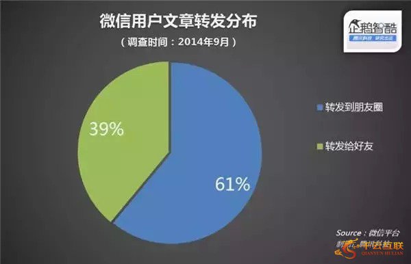 網(wǎng)站運(yùn)營(yíng)推廣 微信營(yíng)銷 App推廣