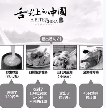 舌尖上的中國